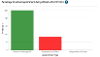 KPI Dashboard