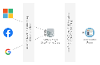 Auth Worker User Profile Mapping