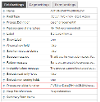 Process Variable Function Property