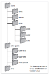 Site Structure