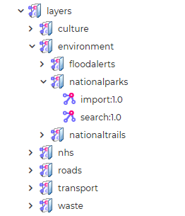Geospatial Import End Points - The Digital Platform Documentation Site