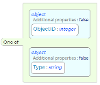 Additional properties false