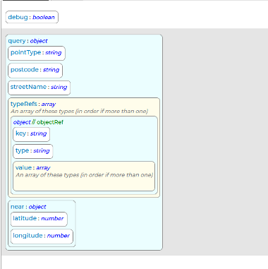 FindPoints Request Schema