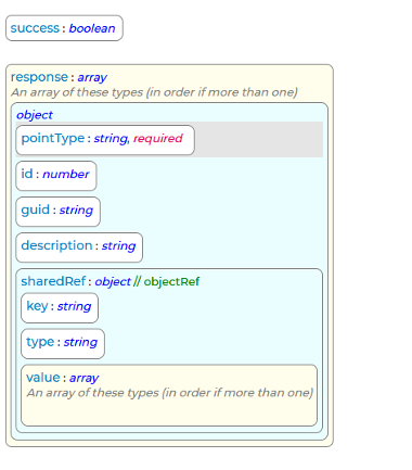 FindPoints Response Schema