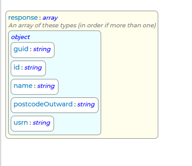 FindStreets Response Schema