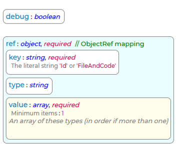 GetCode Request Schema