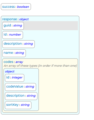 GetCodeFile Response Schema