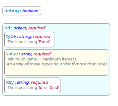 GetEvent Request Schema