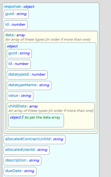 GetEvent Response Schema part one