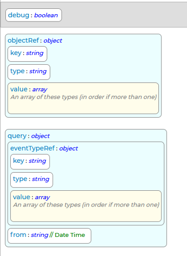 GetEventCountForObject Request Schema