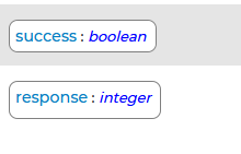 GetEventCountForObject Response Schema