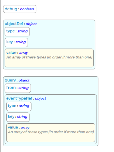 GetEventsForObject Request Schema