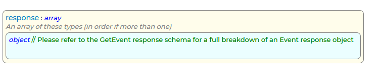 GetEventsForObject Response Schema