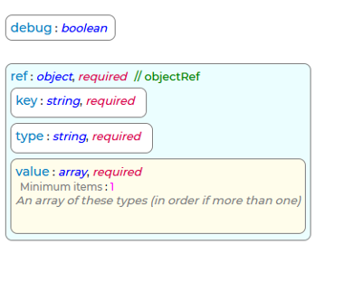 GetEventType Request Schema