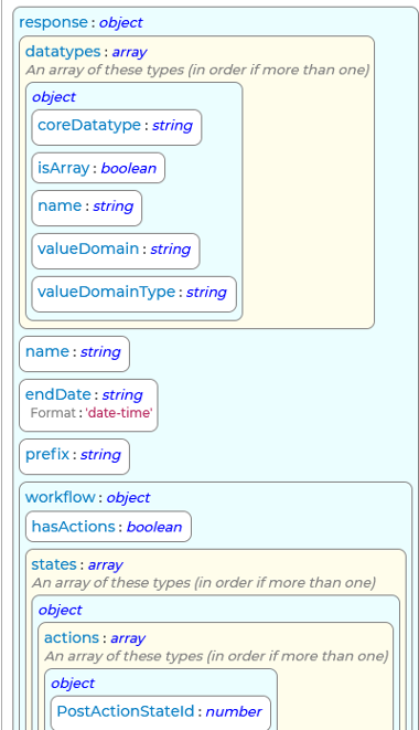 GetEventType Response Schema part 1