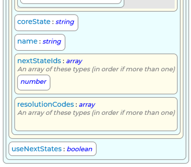 GetEventType Response Schema part 2