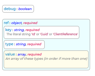 GetInspection Request Schema