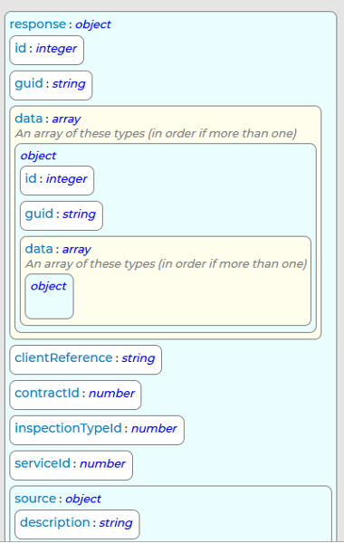 GetInspection Response Schema 1