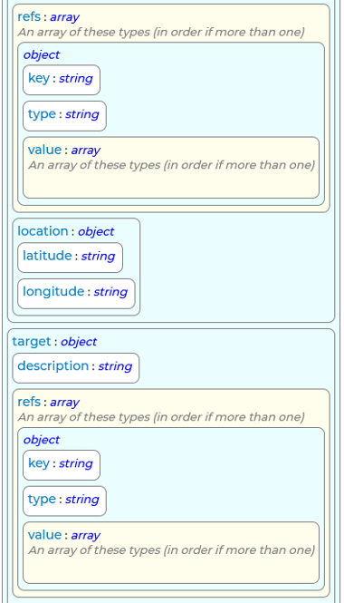 GetInspection Response Schema 2