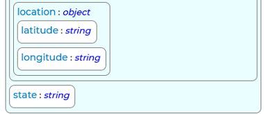 GetInspection Response Schema 3