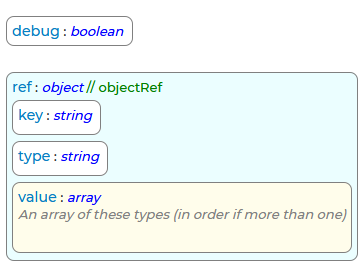 GetPoint Request Schema