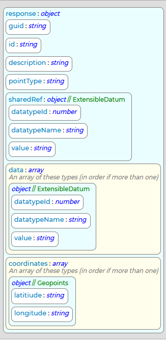 GetPoint Response Schema