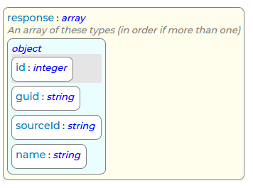 GetPointAddressTypes Response Schema