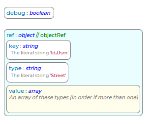 GetPointSegmentsForStreet Request Schema