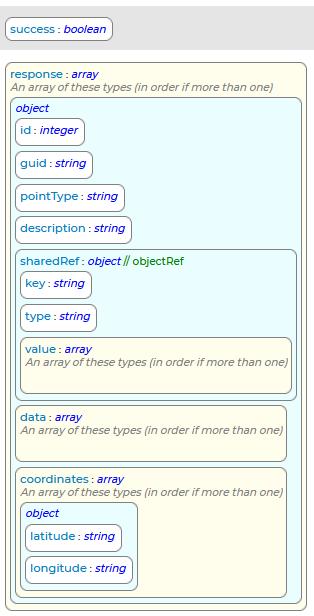 GetPointSegmentsForStreet Response Schema