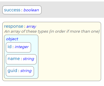 GetResolutionCodes Response Schema