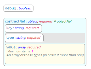 GetServicesForContract Request Schema