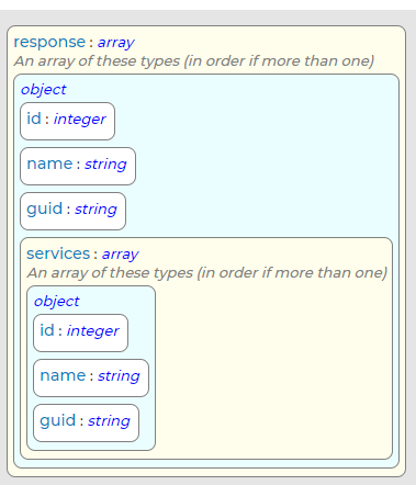 GetServicesForContract Response Schema