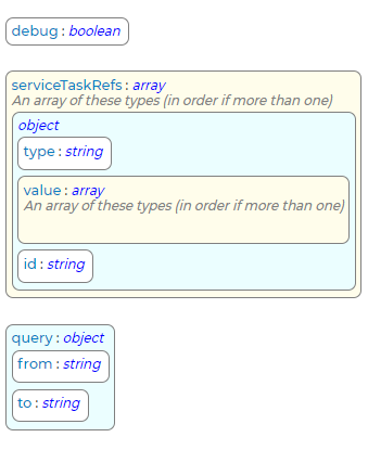 GetServiceTaskInstances Request Schema