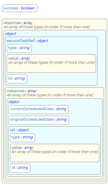 GetServiceTaskInstances Response Schema