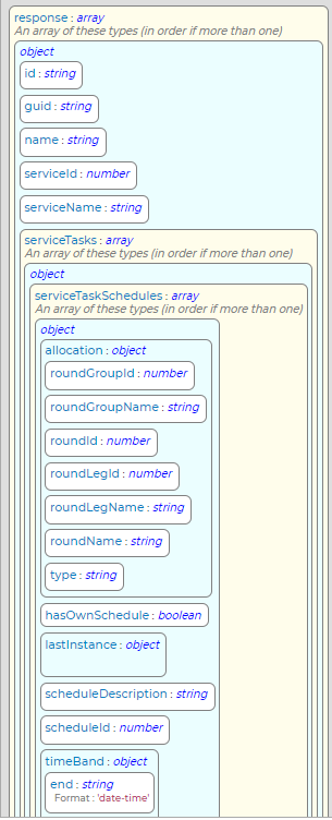 GetServiceUnitsForObject Response Schema 1