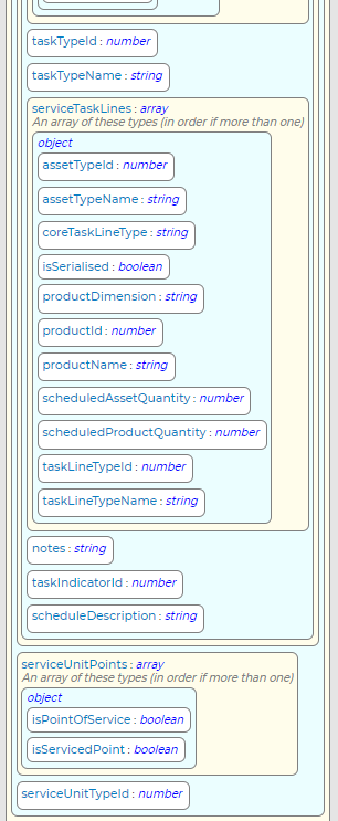 GetServiceUnitsForObject Response Schema 2