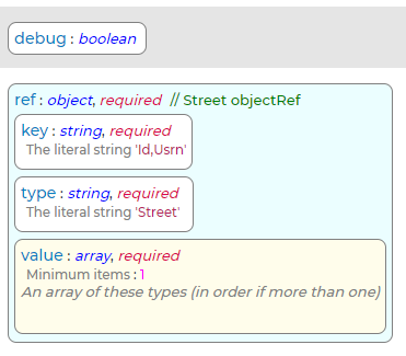 GetStreet Request Schema