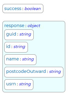 GetStreet Response Schema