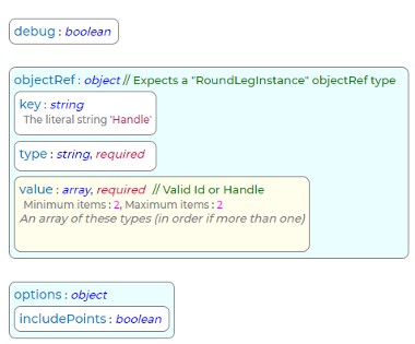 GetTasksForObject Request Schema