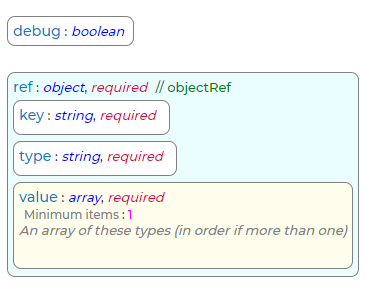 GetTaskType Request Schema