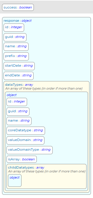 GetTaskType Response Schema