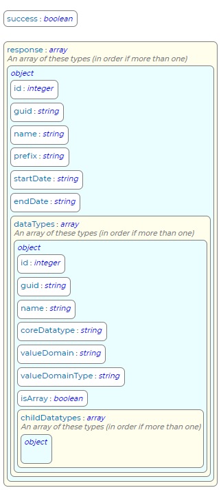 GetTaskTypesForService Response Schema