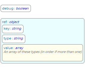 GetWeighbridgeTicket Request Schema