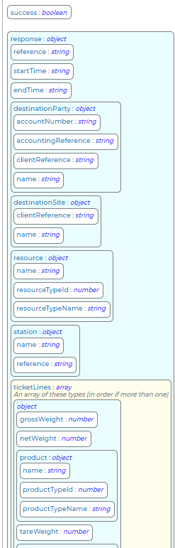 GetWeighbridgeTicket Response Schema 1