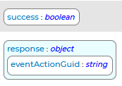 PerformEventAction Response Schema