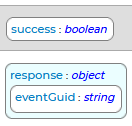 PostEvent Response Schema