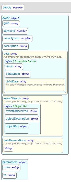 ReserveAvailableSlotsForEvent Request Schema