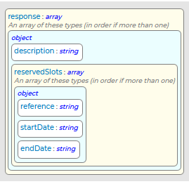 ReserveAvailableSlotsForEvent Response Schema