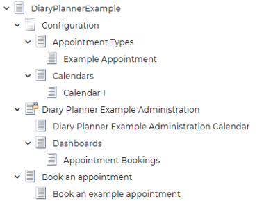Diary Planner Example Articles