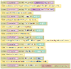 Process Variable Function